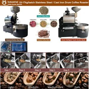 HW17kg Hot Air Roaster 110-220V Gas 15-17kg Batch 12-20Min 1500W ...