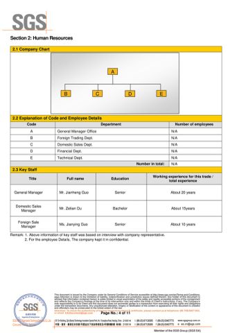 SGS Audited certificate from Guangzhiyuan 3D Tech Limited