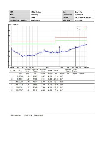 MTEB24080018 EMC_24 certificate of Shenzhen Lizhixin Technology Co., Ltd – certificate photo, supplier certificates section
