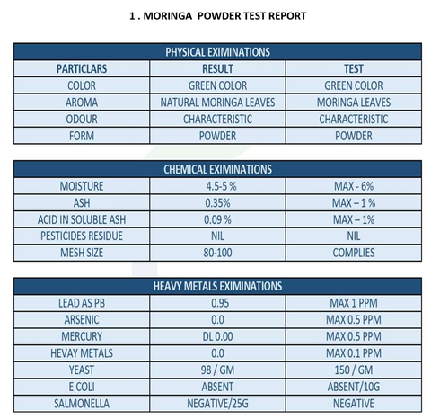 Moringa Lead Powder test report certificate from Mydas Global
