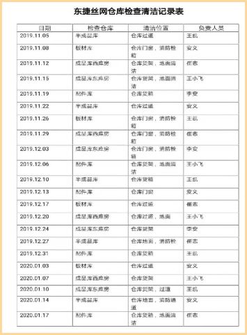Factory Management certificate from ANPING COUNTY DONGJIE WIREMESH PRODUCTS CO., LTD.