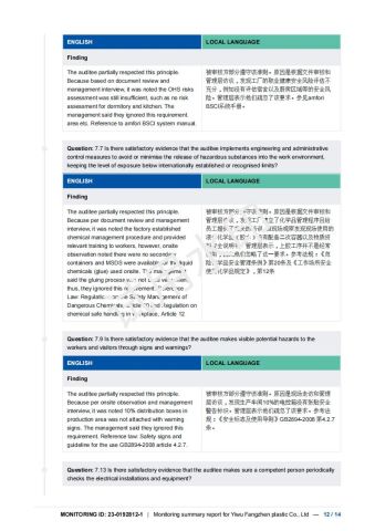 bsci11 certificate from Yiwu Fangzhen Plastic Co., Ltd.