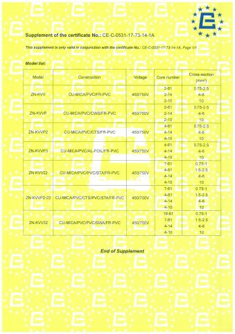 CE certificate of Shanghai Shenghua Cable Co., Ltd. – certificate photo, supplier certificates section