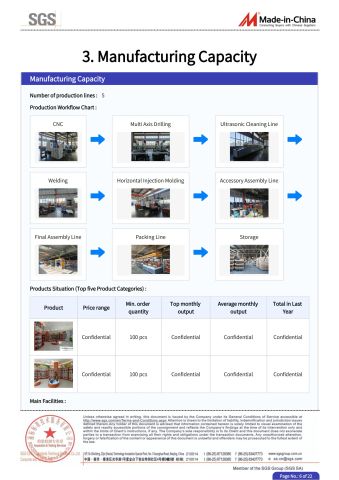 SGS certificate of Zhejiang Farmertec Power Technology Co., Ltd. – certificate photo, supplier certificates section