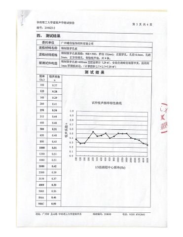 Sound Absorption test of perforated metal ceiling certificate from Guangzhou Season Decoration Materials Co., Ltd.