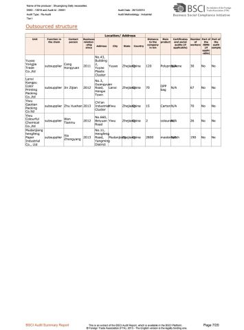 BSCI Audit-07 certificate from Shuangtong Daily Necessities Co., Ltd. Y. W.