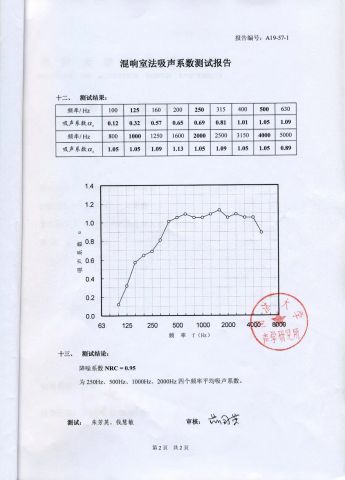 Acoustic certificate from Shanghai Tian Yu Materials Development Co., Ltd.