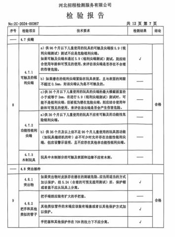 twist certificate from Kunshan Longlide Import and Export Co., Ltd.
