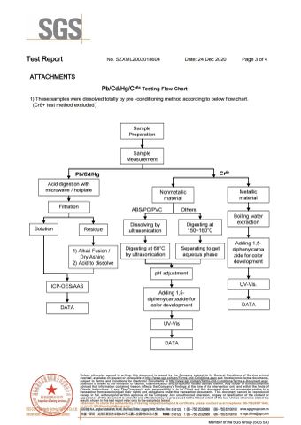 YUSI SGS RoHS report----metal_03 certificate from Dongguan Yusi Automation Technology Co., Ltd.