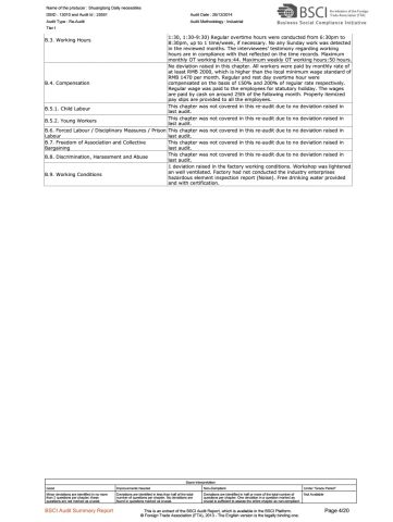 BSCI Audit-04 certificate from Shuangtong Daily Necessities Co., Ltd. Y. W.