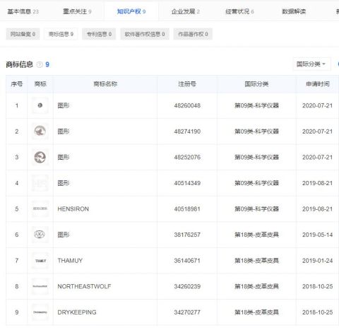 Intellectual property trademark certificate from Changzhou Hensiron Electric Technology Co., Ltd.