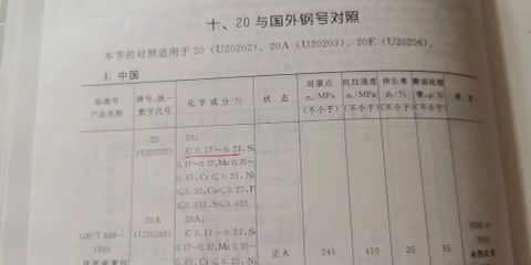 Raw material report certificate from Ningbo Lutong Hydraulic Equipment Co., Ltd.
