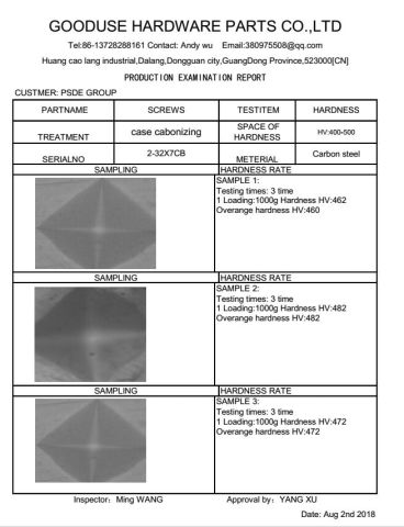 HARDNESS TESTING REPORT certificate from Dongguan Gooduse Hardware Parts Co., Ltd.