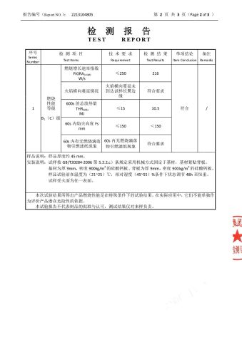 Flame Retardant Test Report certificate of Wuhu Decho New Material Technology Co., Ltd. – certificate photo, supplier certificates section