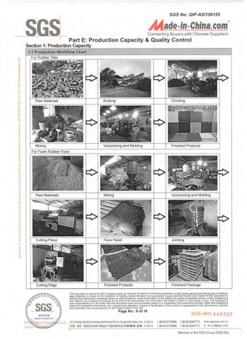 Production Capacity & Quality Control certificate of Qingdao Hvsun Industry Co., Ltd. – certificate photo, supplier certificates section