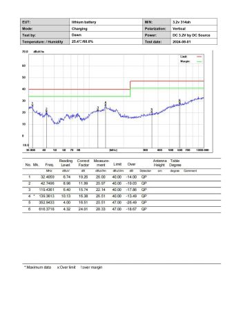 MTEB24080018 EMC_23 certificate of Shenzhen Lizhixin Technology Co., Ltd – certificate photo, supplier certificates section