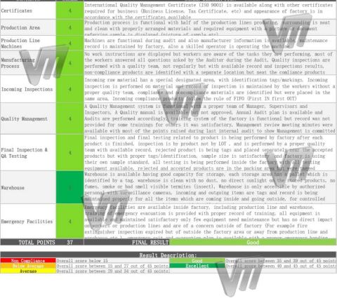 Extended information certificate from Shandong Value Machinery Manufacture Co., Ltd.