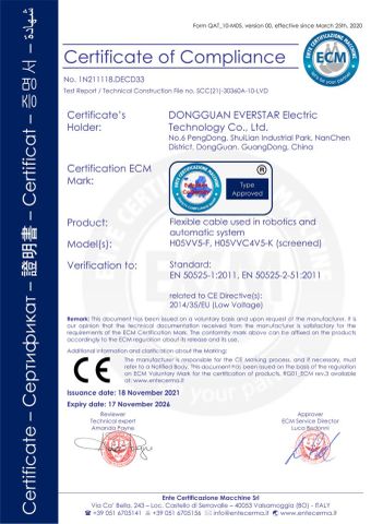 Life Jacket Certificate certificate from Shaoxing Shangyu Lianya Garment Co., Ltd.