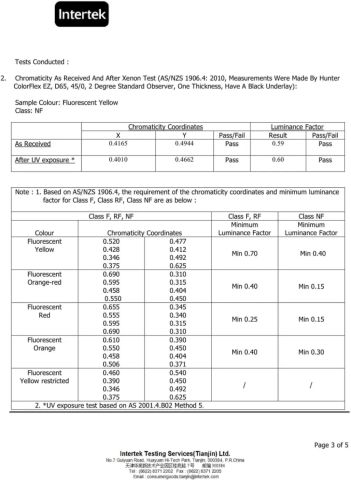 AS/NZS1906 Test Certificate certificate from Shanghai July Textile Co.,Ltd