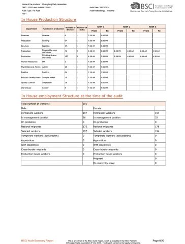 BSCI Audit-06 certificate from Shuangtong Daily Necessities Co., Ltd. Y. W.