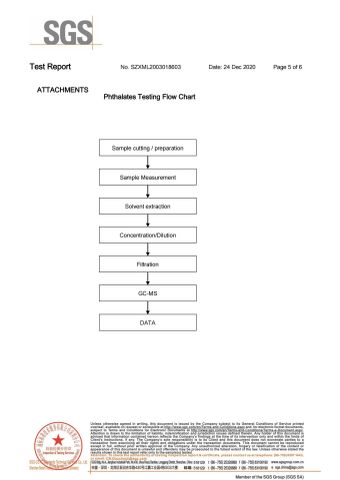 YUSI SGS RoHS report----Coated part_05 certificate from Dongguan Yusi Automation Technology Co., Ltd.