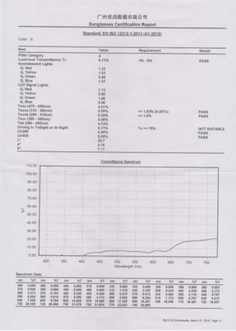 UV TEST certificate from Guangzhou USOM Glasses Co., Ltd.