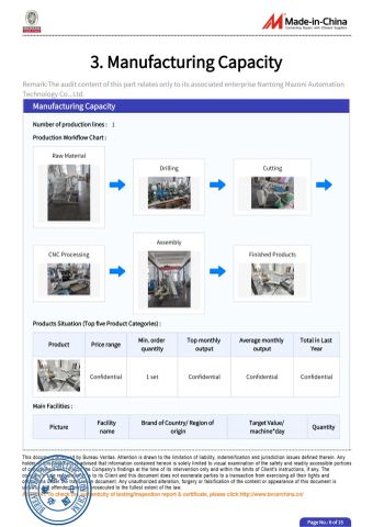 BV certificate from Nantong Sting Co., Ltd.