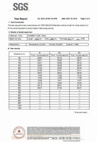 NPFA certificate from QINGDAO FINEST INDUSTRY CO., LTD.