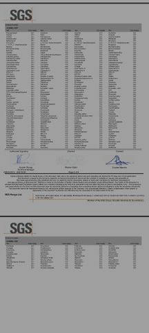 MRL& PESTS REPORT certificate from Maple Grower's & Exporters Ltd