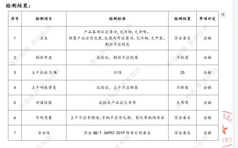 Product Inspection Report certificate from Jimo District Fuqi Interdental Brush Plastic Products Factory