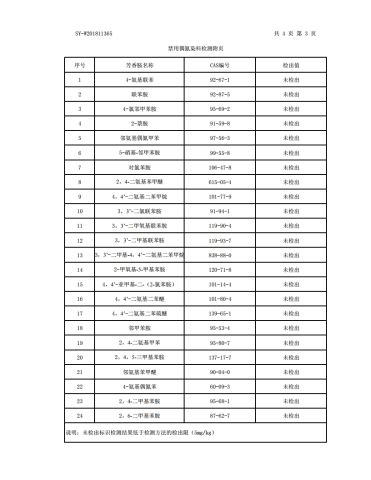 Product Tested Report - P5 certificate of Shenzhen Fashion Industrial Co., Ltd. – certificate photo, supplier certificates section