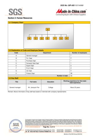 SGS report certificate from JOSO CORPORATION