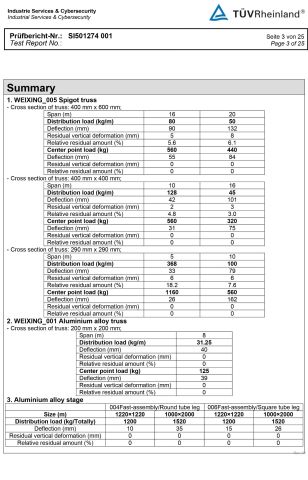 Performance test report certificate of Wuxi Weixing Decoratestuff Co., Ltd. – certificate photo, supplier certificates section