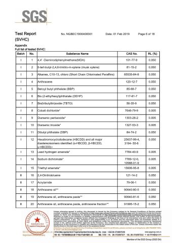 PIGMENT BLUE 153-SVHC-06 certificate of ORIEN CHEMICAL CO., LTD. – certificate photo, supplier certificates section