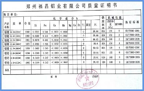 Raw Materials certificate from ANPING COUNTY DONGJIE WIREMESH PRODUCTS CO., LTD.