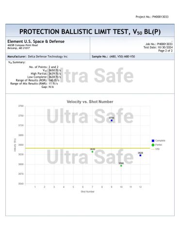 NIJ Certification certificate from JIANGSU ULTRA SAFE NEW MATERIAL CO.,LTD.
