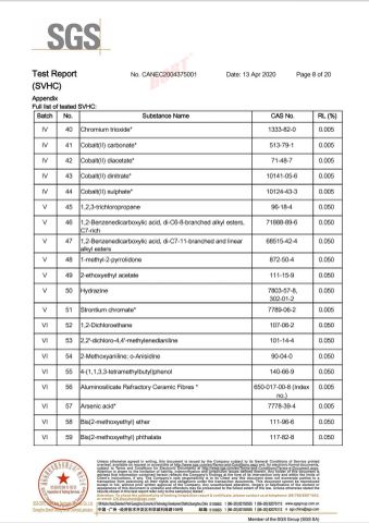 REACH Compliance certificate of CB (XIAMEN) INDUSTRIAL CO., LTD. – certificate photo, supplier certificates section