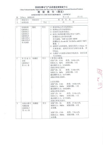 Inspection Report certificate from Shenhai Explosion Proof Technology Co., Ltd.