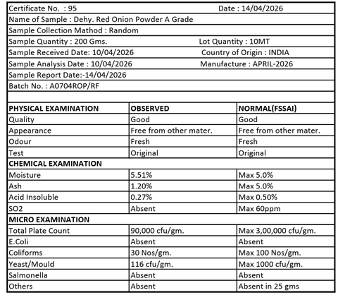 Red Onion Powder certificate from Mydas Global