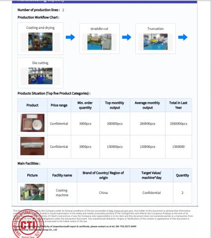 CTI certificate from Derun Green Building (Shandong) Composite Material Co., Ltd