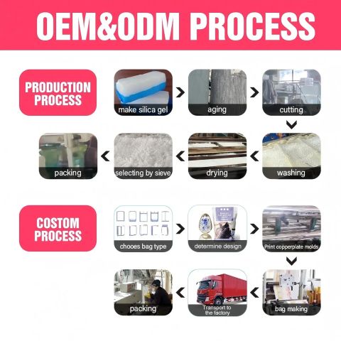 Process Method certificate from Yantai Qianyuan Pet Products Co., Ltd.