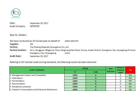 ICS audit certificate from SW Adhesive Tape Co., Ltd
