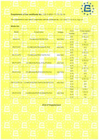 CE certificate of Shanghai Shenghua Cable Co., Ltd. – certificate photo, supplier certificates section