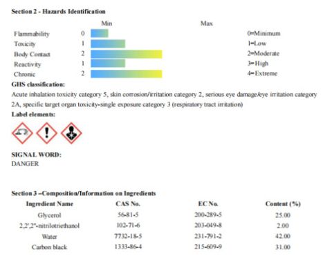 SDS certificate from Guangzhou Fire Leaf Technology Co., Ltd.
