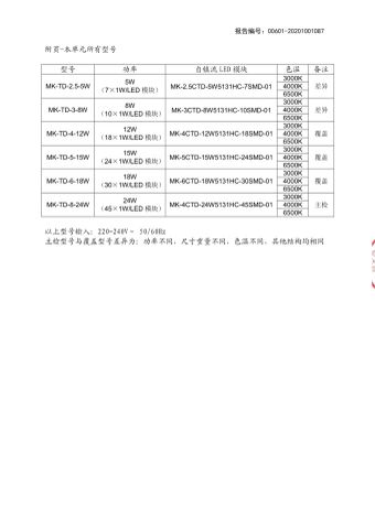 Certification Report certificate from Shanghai Yizhiniu Building Materials Trading Co., Ltd