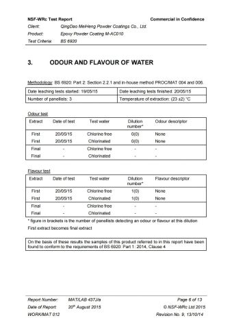 Gas test report certificate from Qingdao Sam Powder Coating Co., Ltd.