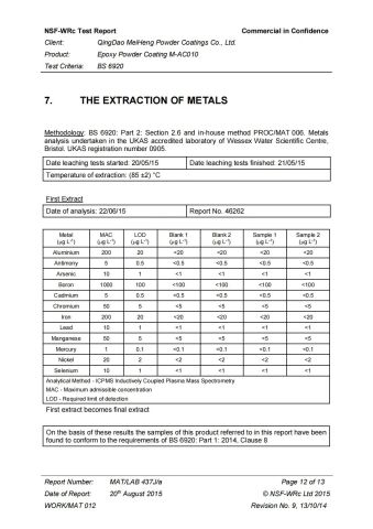 Gas test report certificate from Qingdao Sam Powder Coating Co., Ltd.