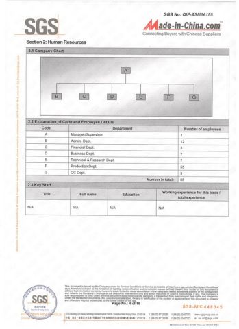 humen resources certificate of Qingdao Hvsun Industry Co., Ltd. – certificate photo, supplier certificates section