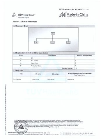 SUPPLIER ASSESSMENT REPORT certificate from TOPUNION HARDWARE AND PLASTIC CO., LIMITED