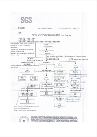 SGS ROHS Test Report (Page 4) for Glass Jar (No. CAN21C0420052) certificate from Foshan Greafor Import and Export Co., Ltd.
